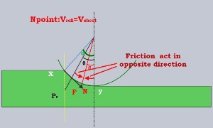 Two-high mill, pullover